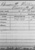 William Henry Bessonnett military record showing death date and place.